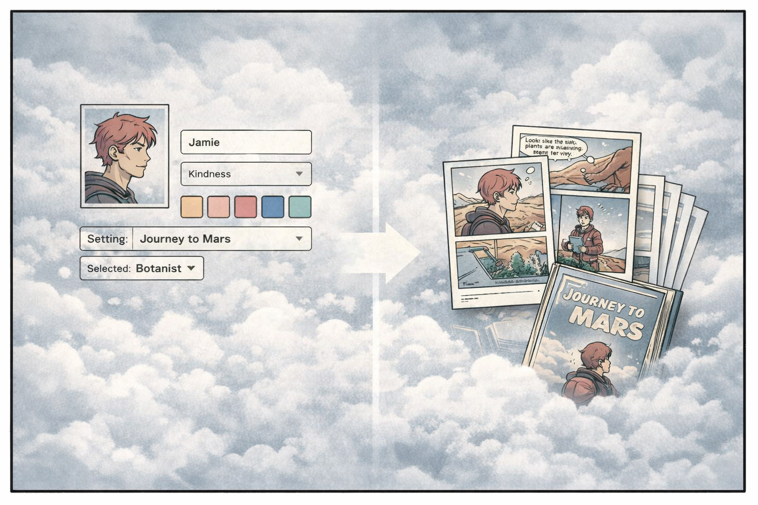 Step 2: We generate the book using AI in the cloud